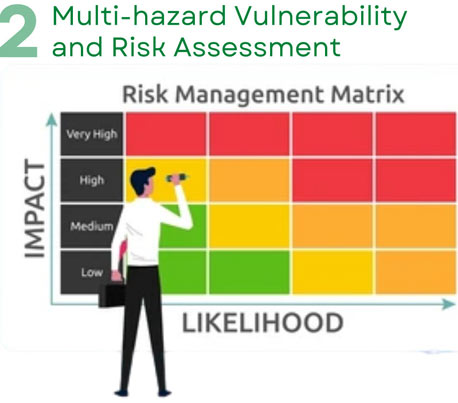 Multi-hazard Vulnerability and Risk Assessment